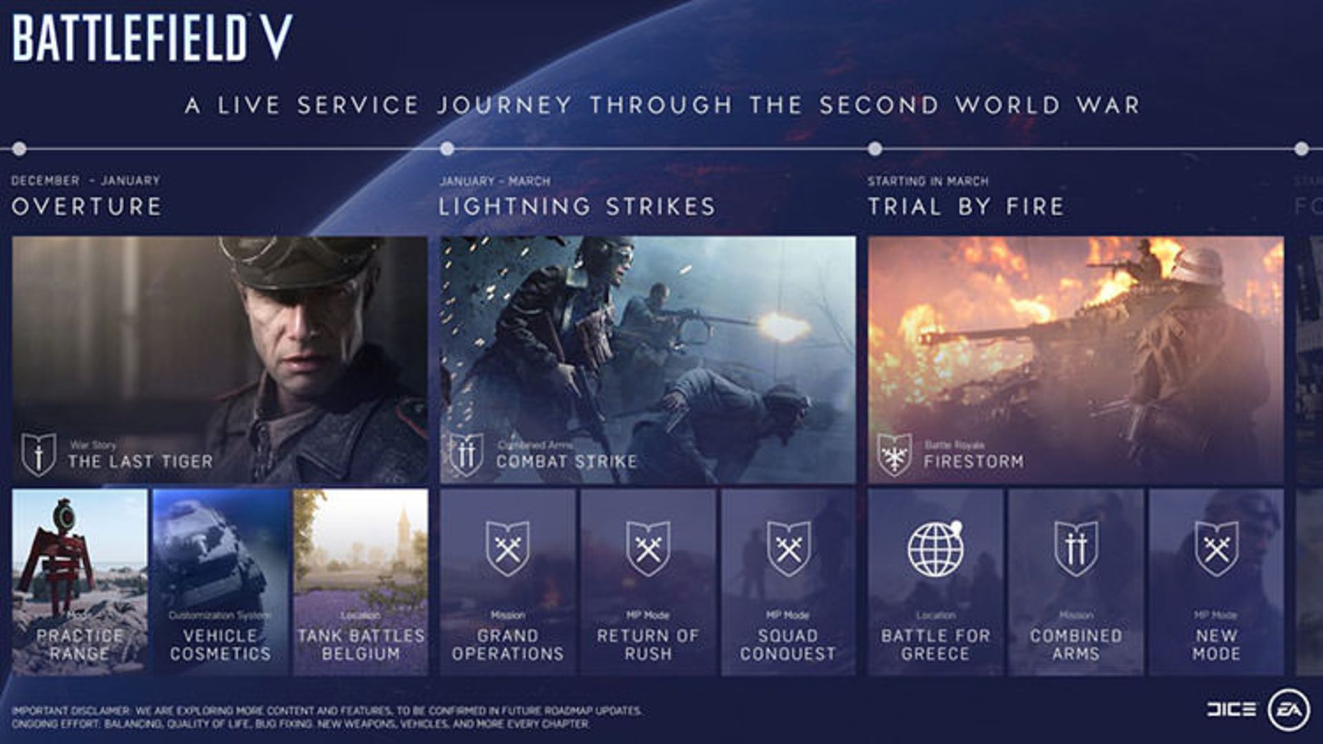 بازی Battlefield V