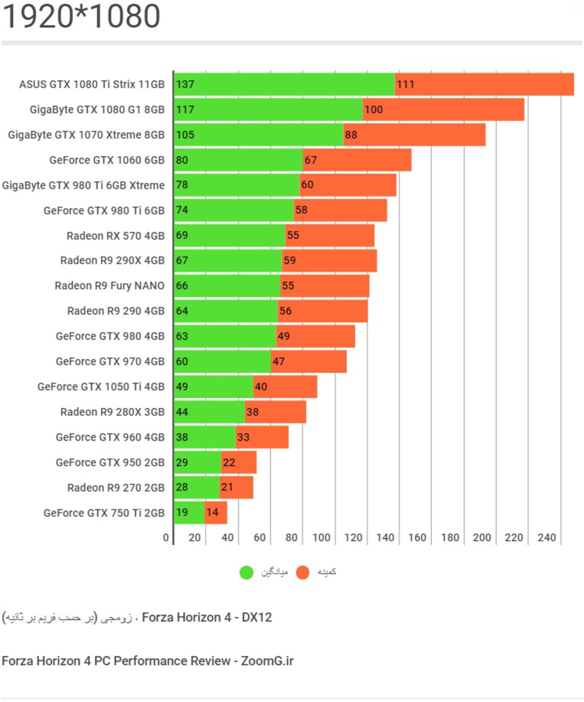 Forza Horizon 4 PC Performace Benchmark