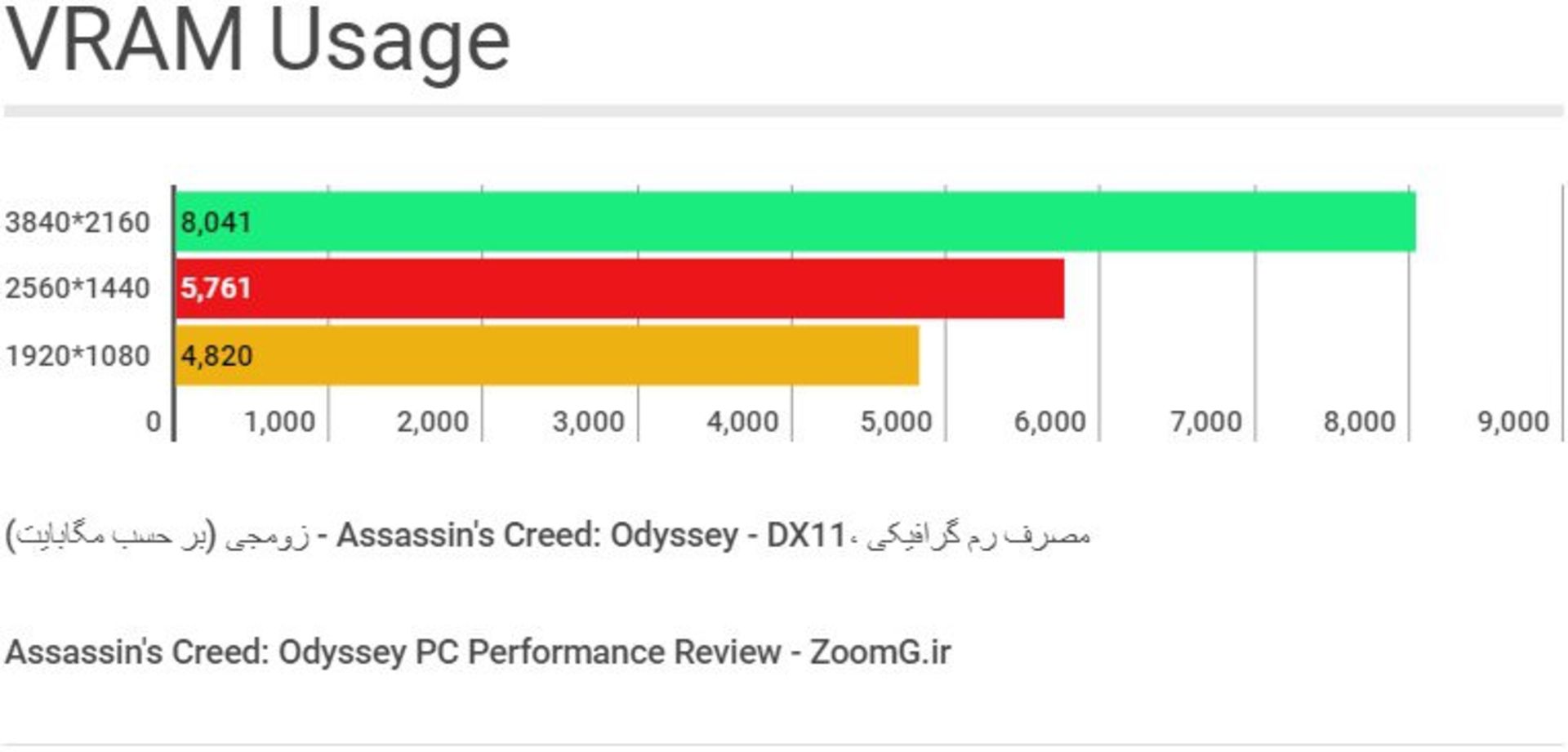 VRAM Assassins Creed Odyssey_compressed