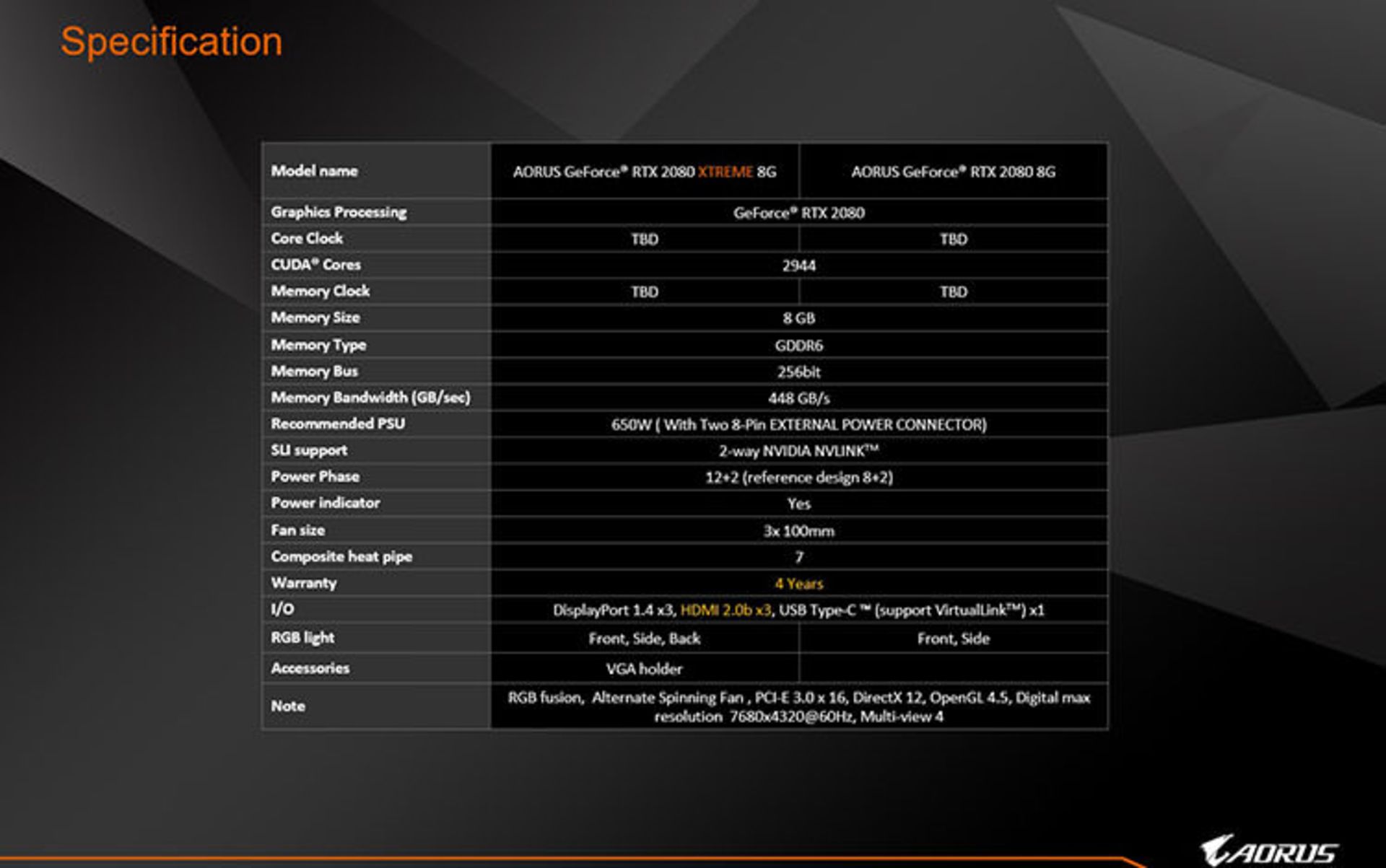 کارت گرافیک RTX 2080