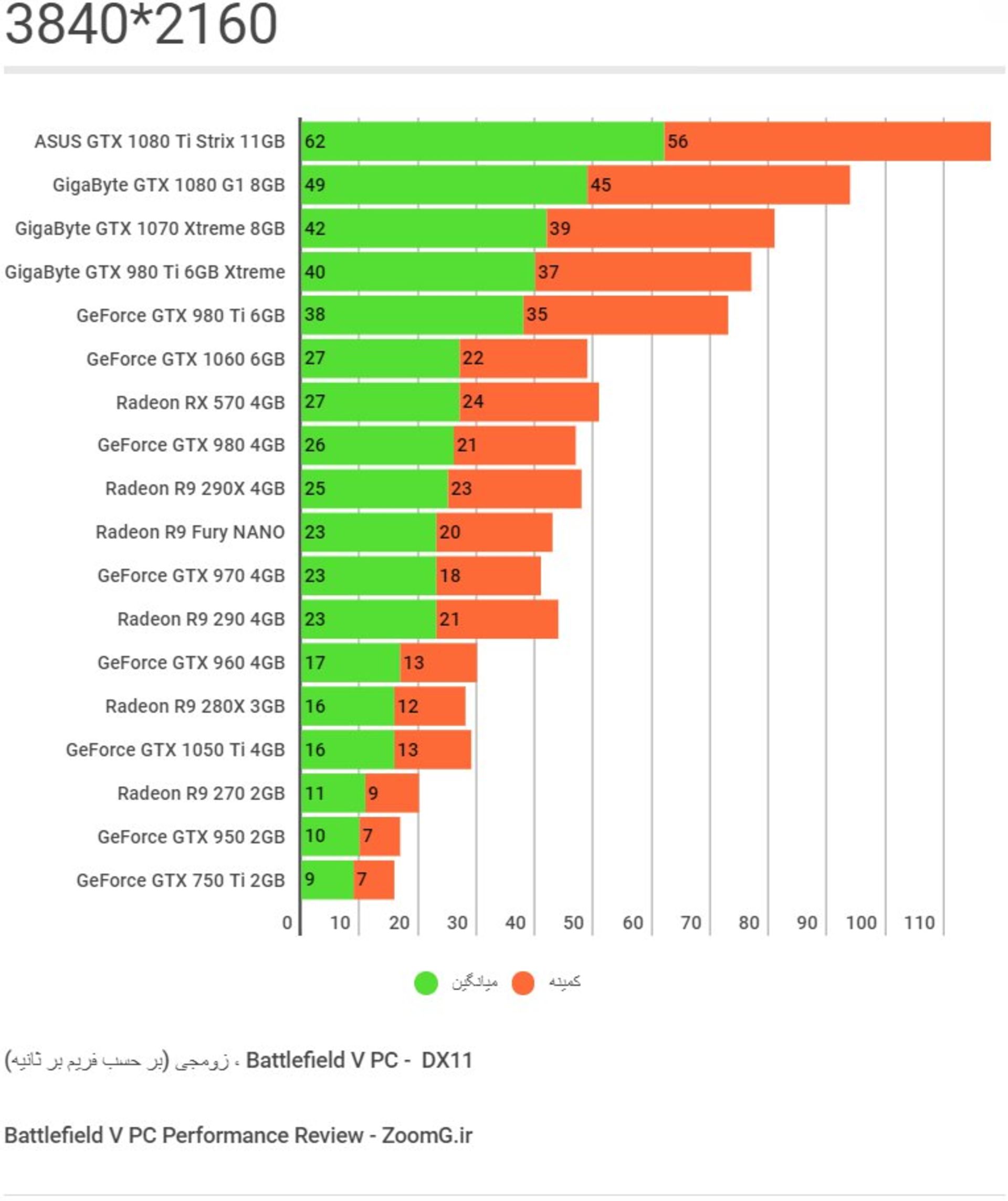 Battlefield V 3840 2160 benchmark