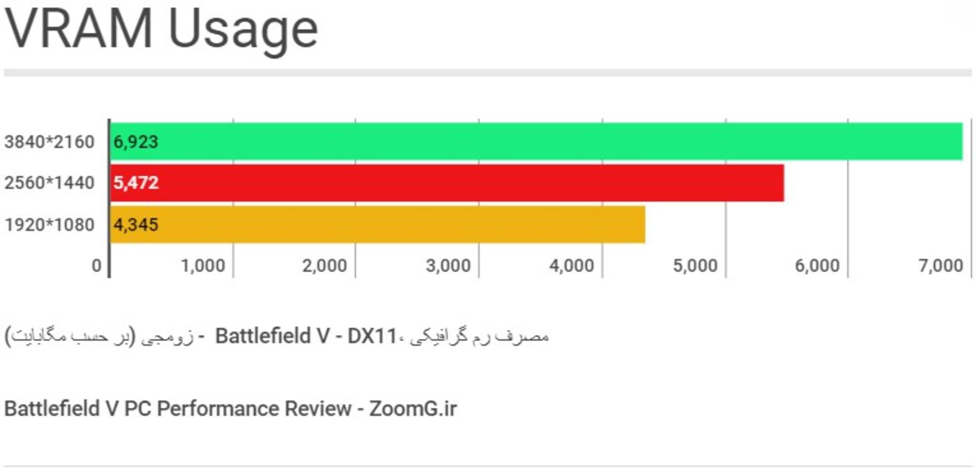 Battlefield V VRAM benchmark