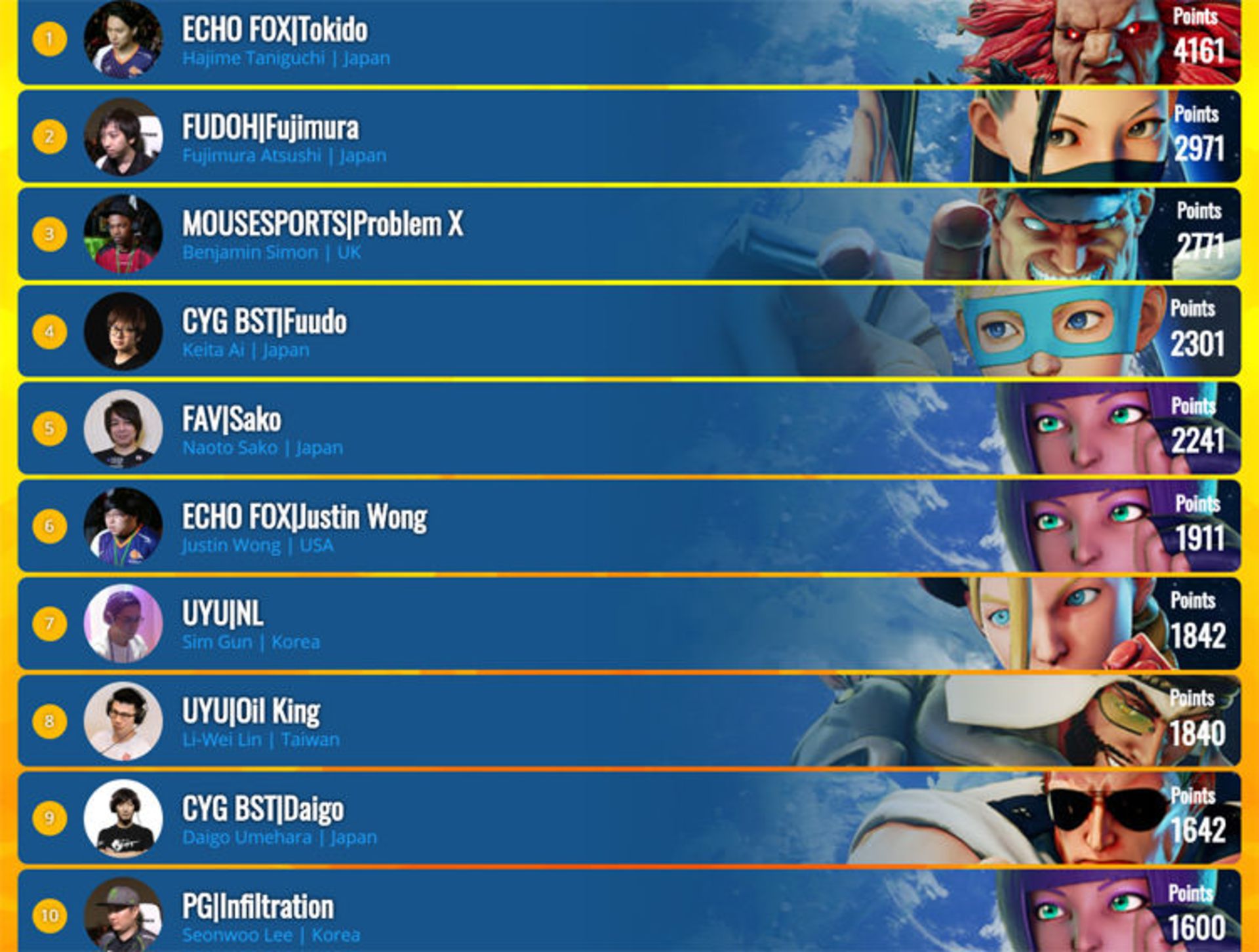 Capcom Pro Tour