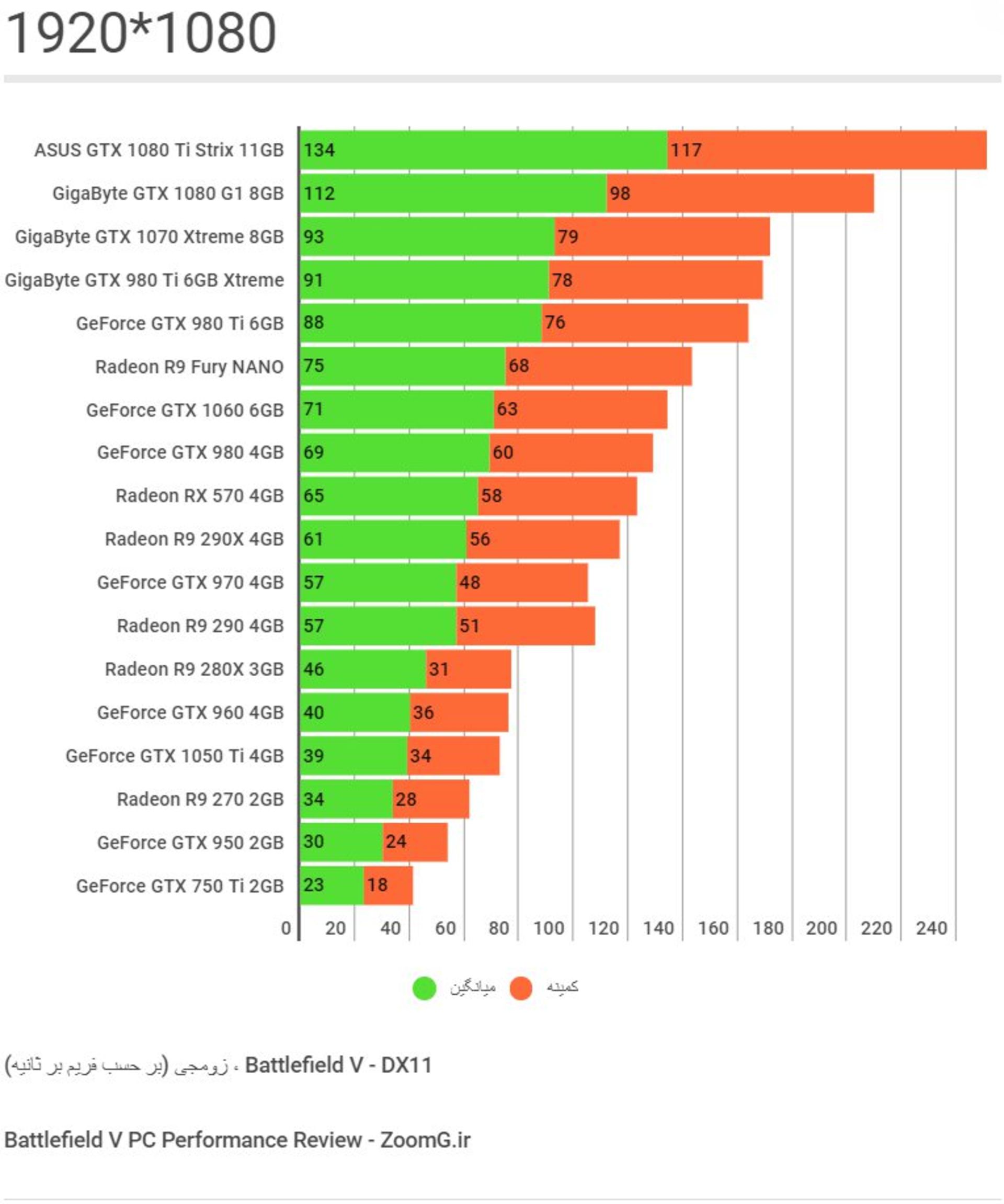 Battlefield V 1920 1080 benchmark