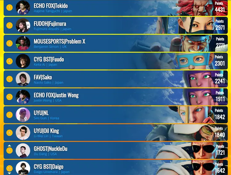 capcom pro tour
