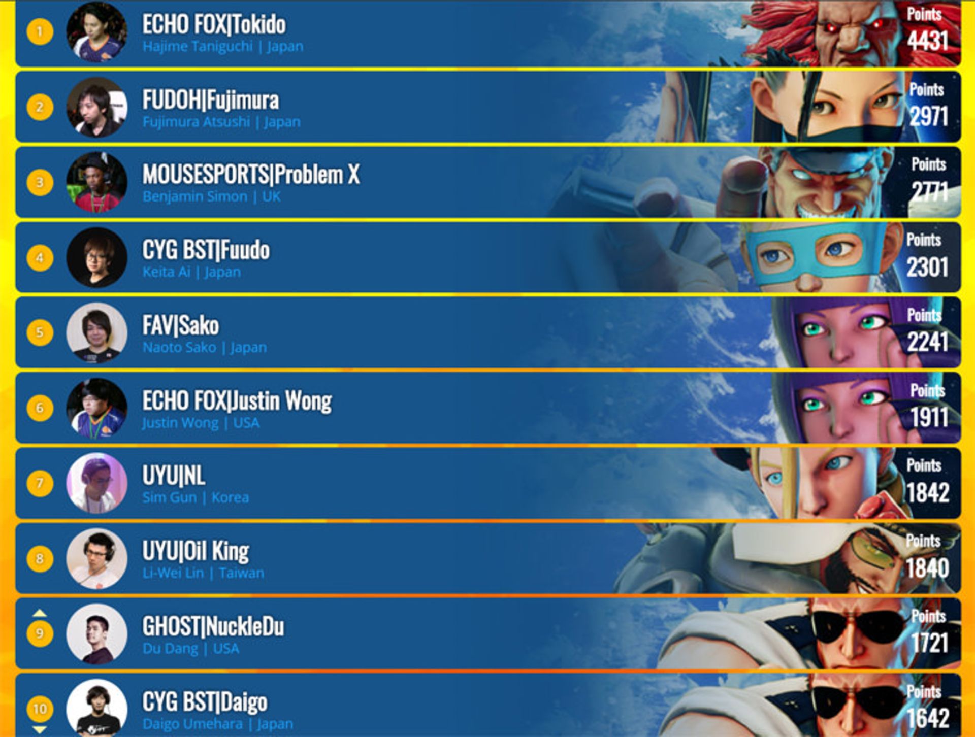 capcom pro tour