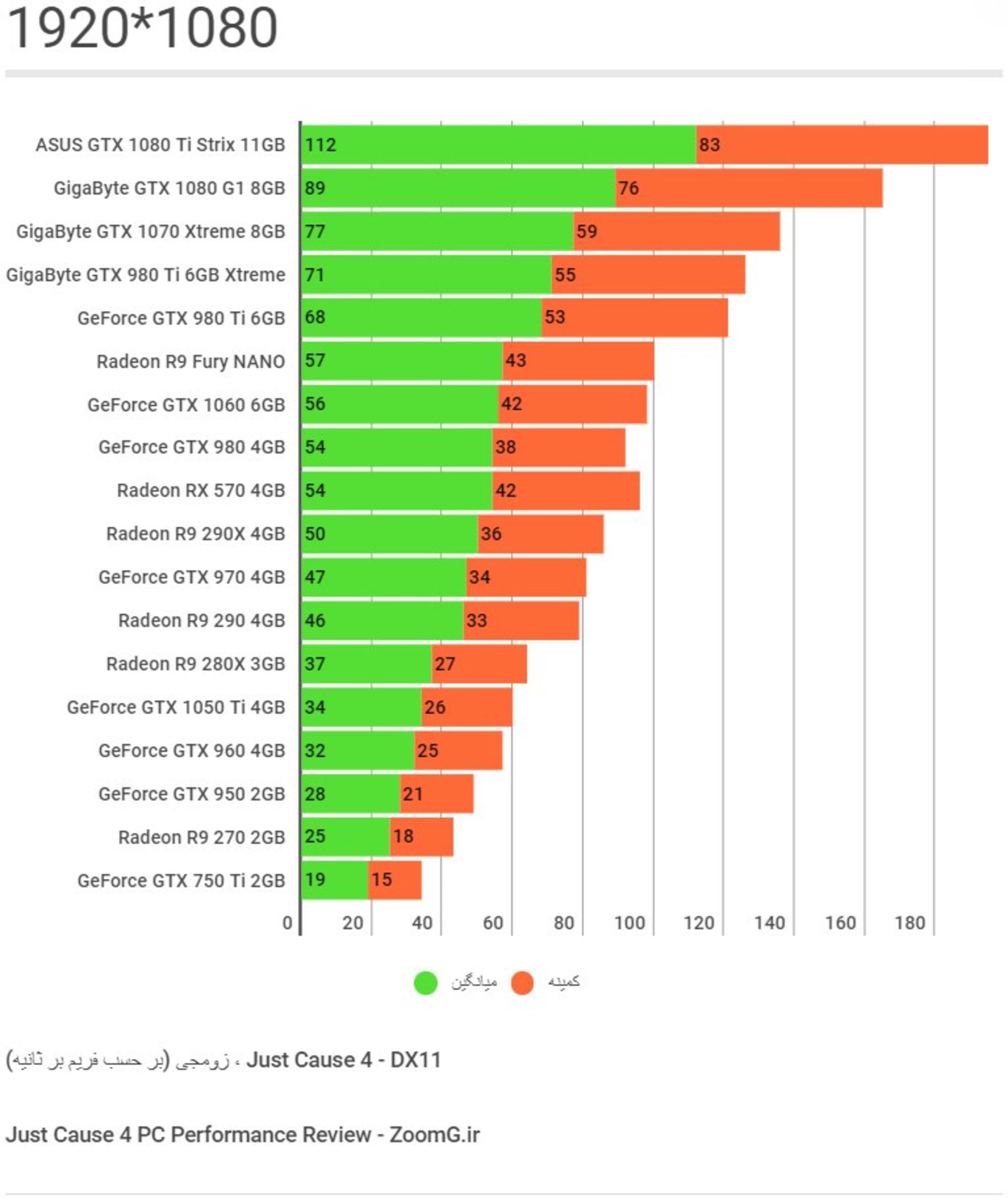 Just Cause 4 PC Performance Chart 1920 1080