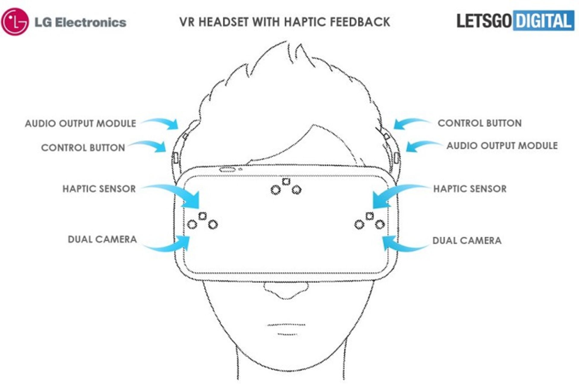 LG Virtual Reality