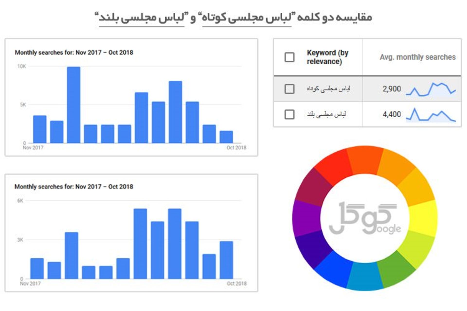 رپورتاژ آگهی