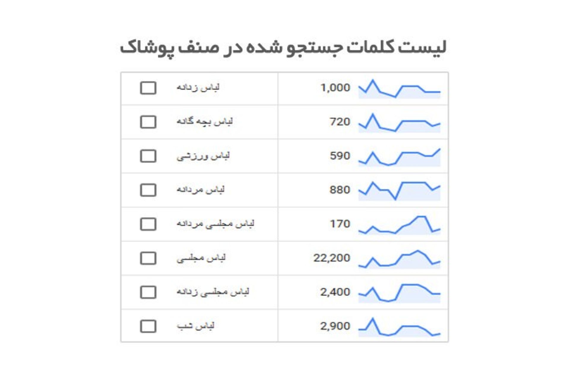 رپورتاژ آگهی