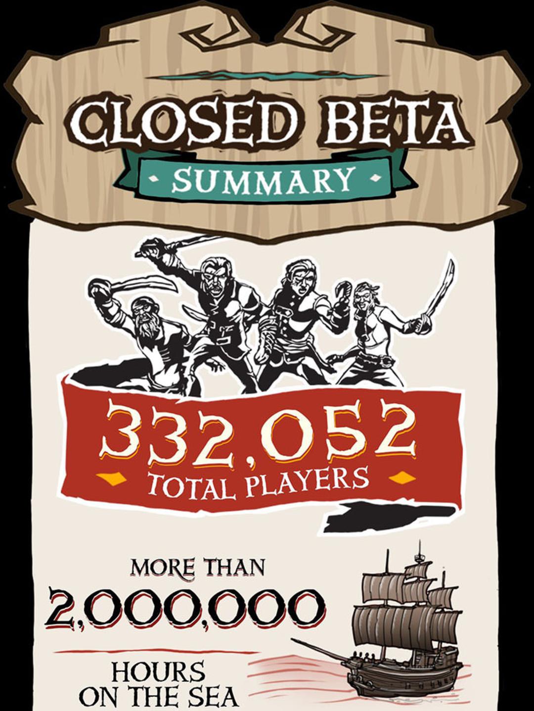 اینفوگرافیک بازی Sea of Thieves