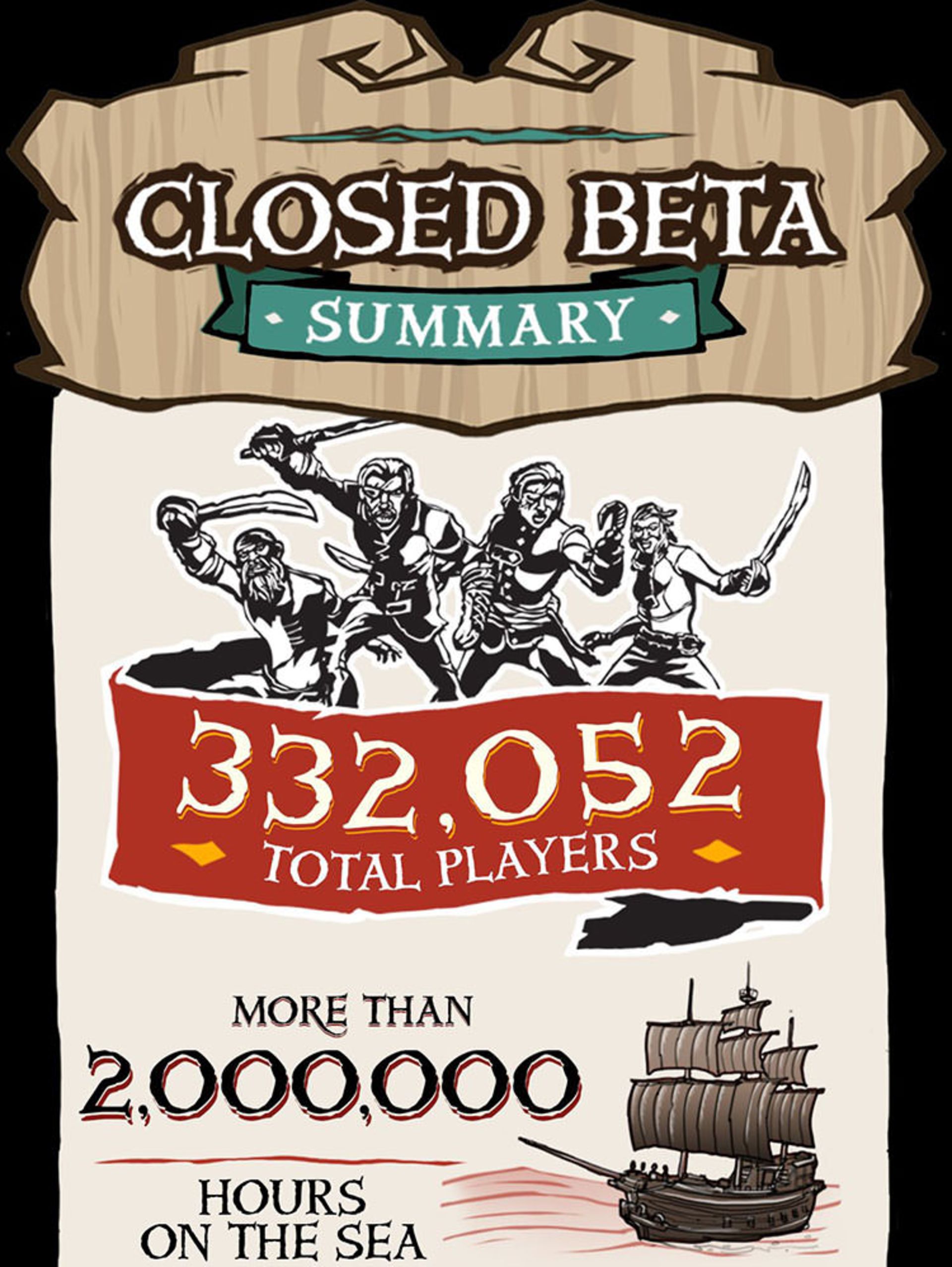 اینفوگرافیک بازی Sea of Thieves