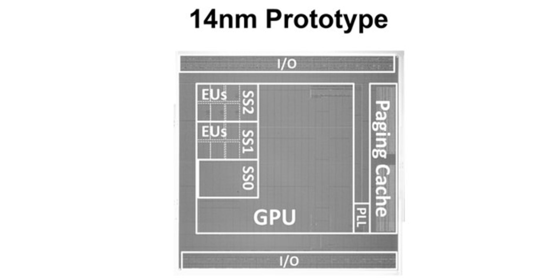 iGPU