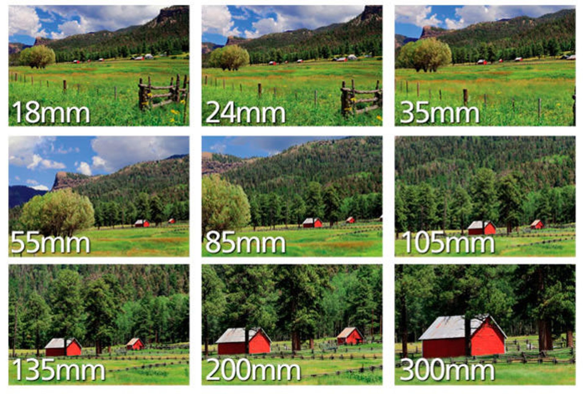 focal length