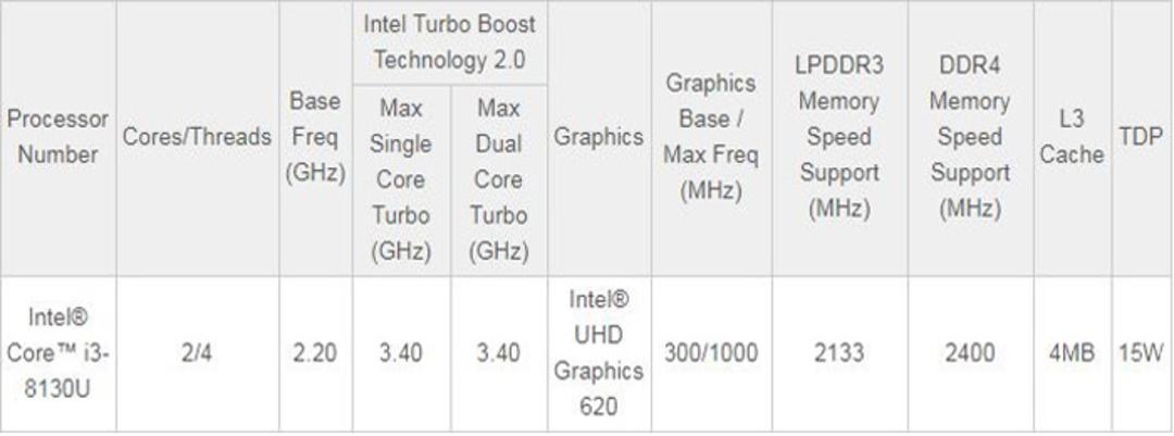 Intel