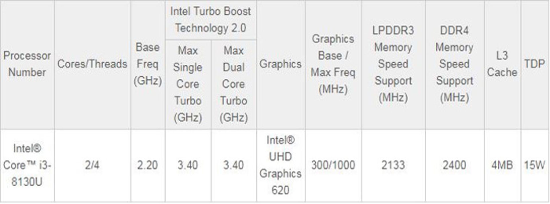 Intel