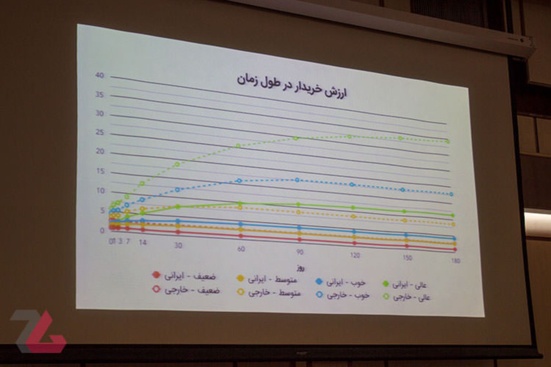 اولین رویداد مشترک کافه بازار و آواگیمز