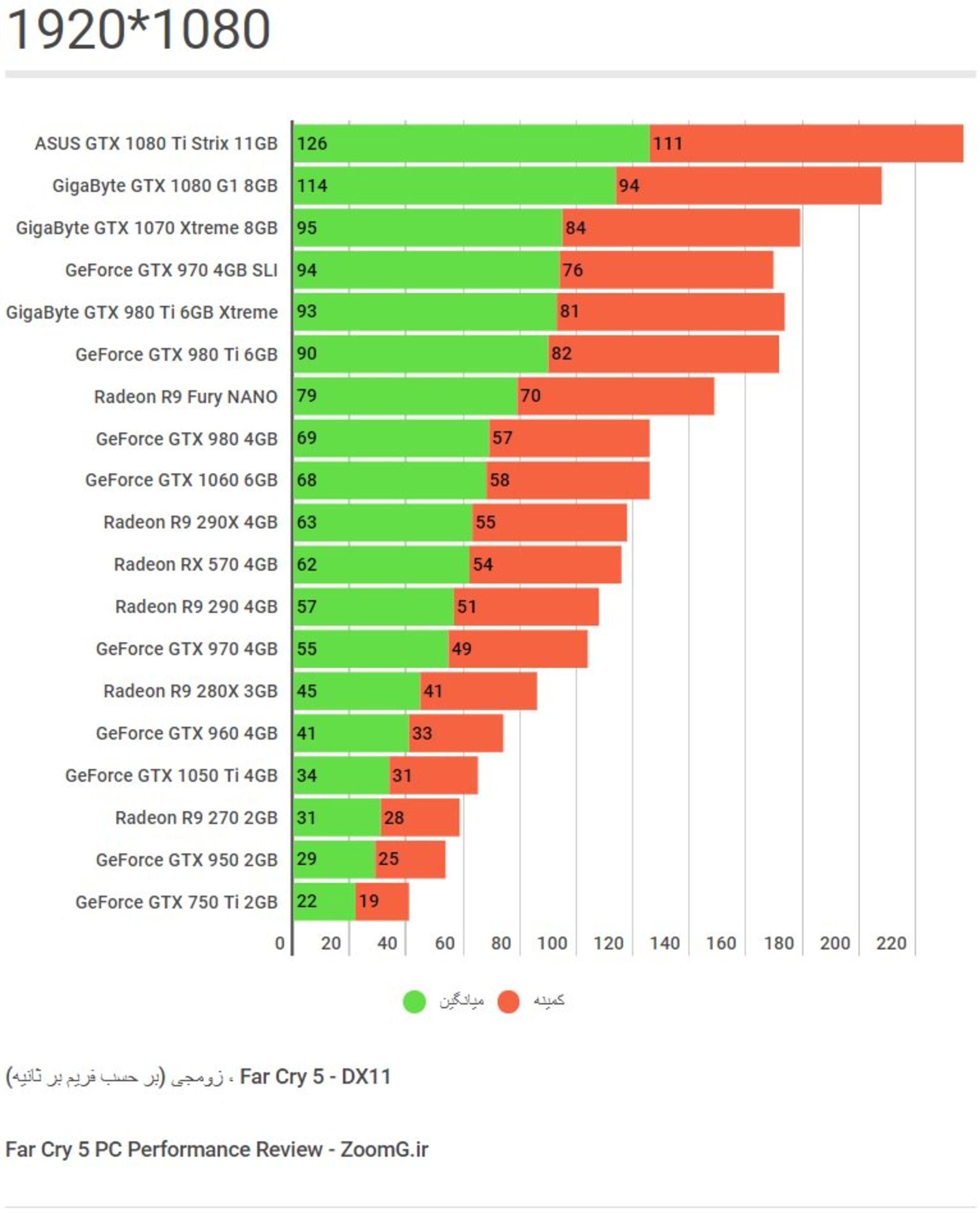 Far Cry 5 1080p Benchmark