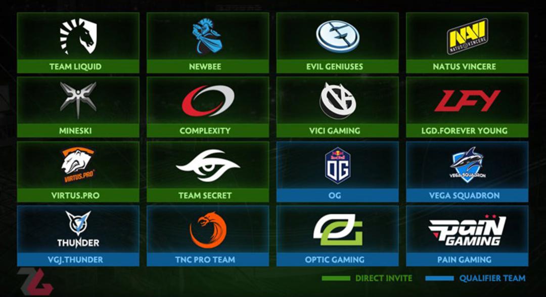The Bucharest Major 