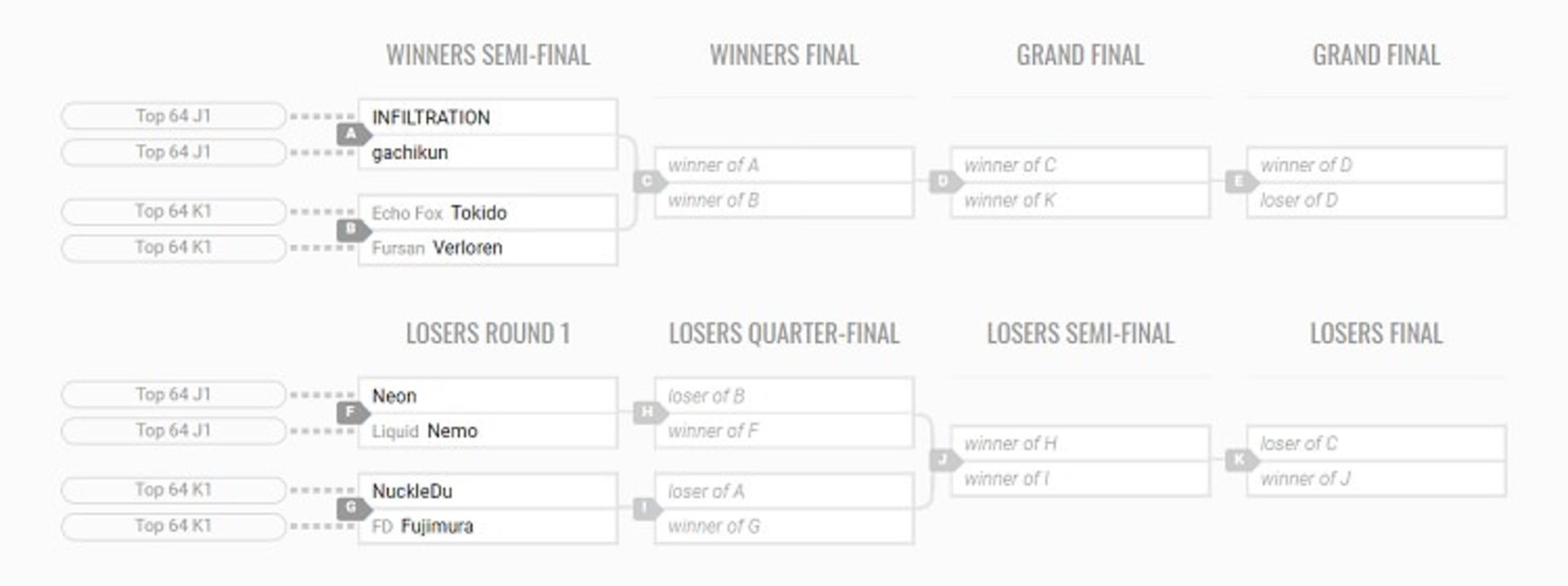 capcom pro tour 