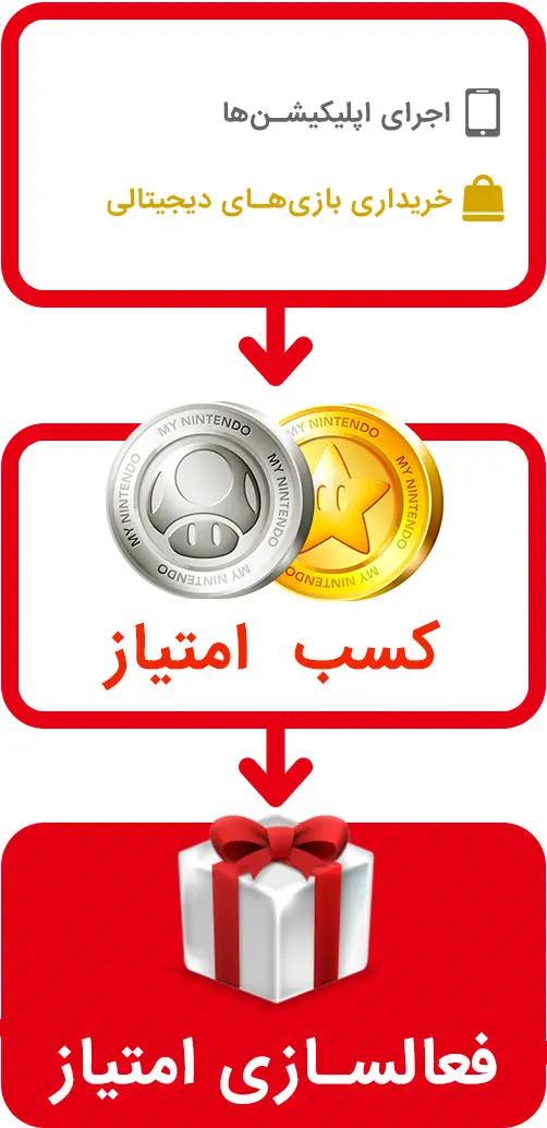 My Nintendo / مای نینتندو