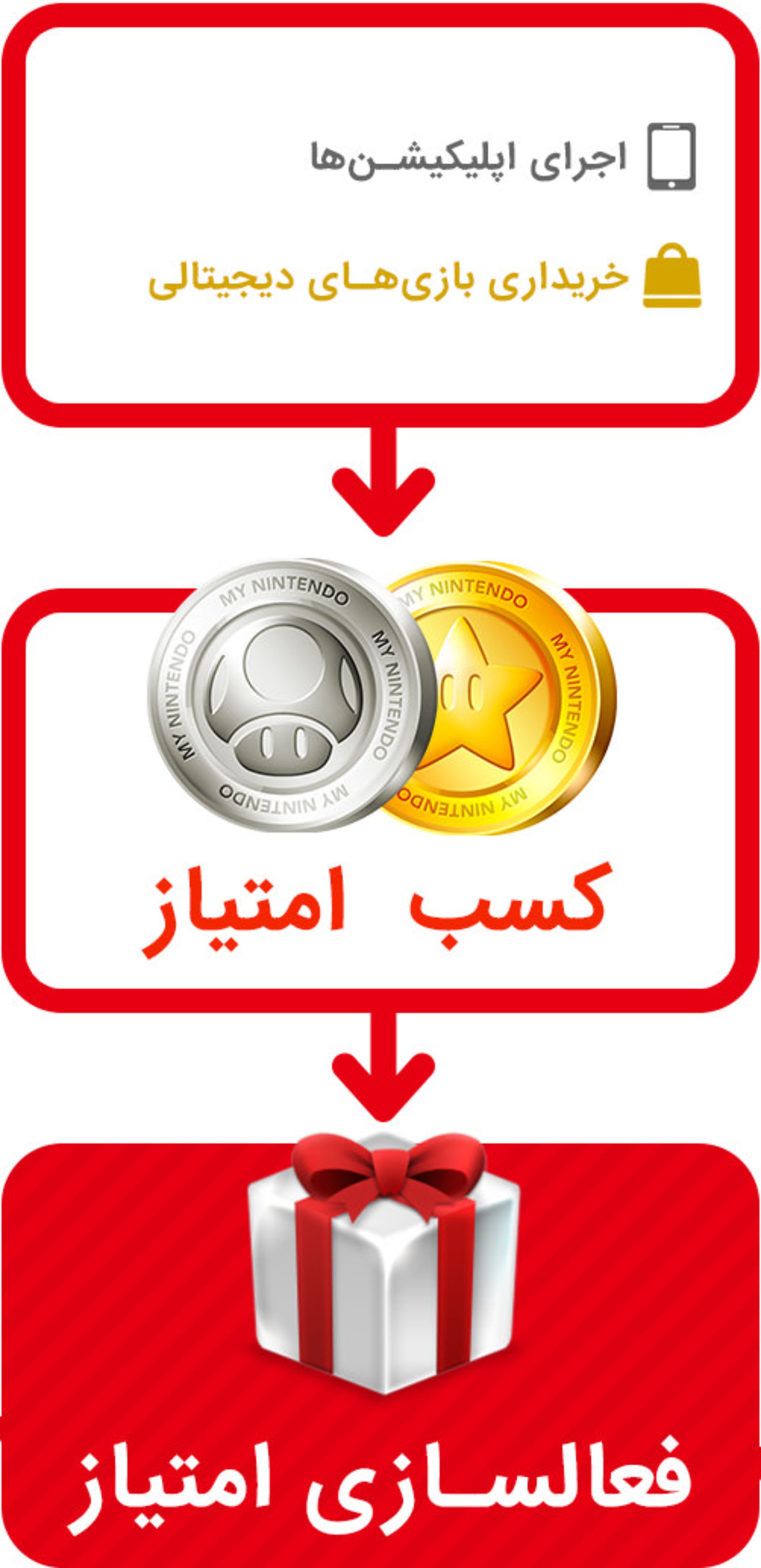 My Nintendo / مای نینتندو