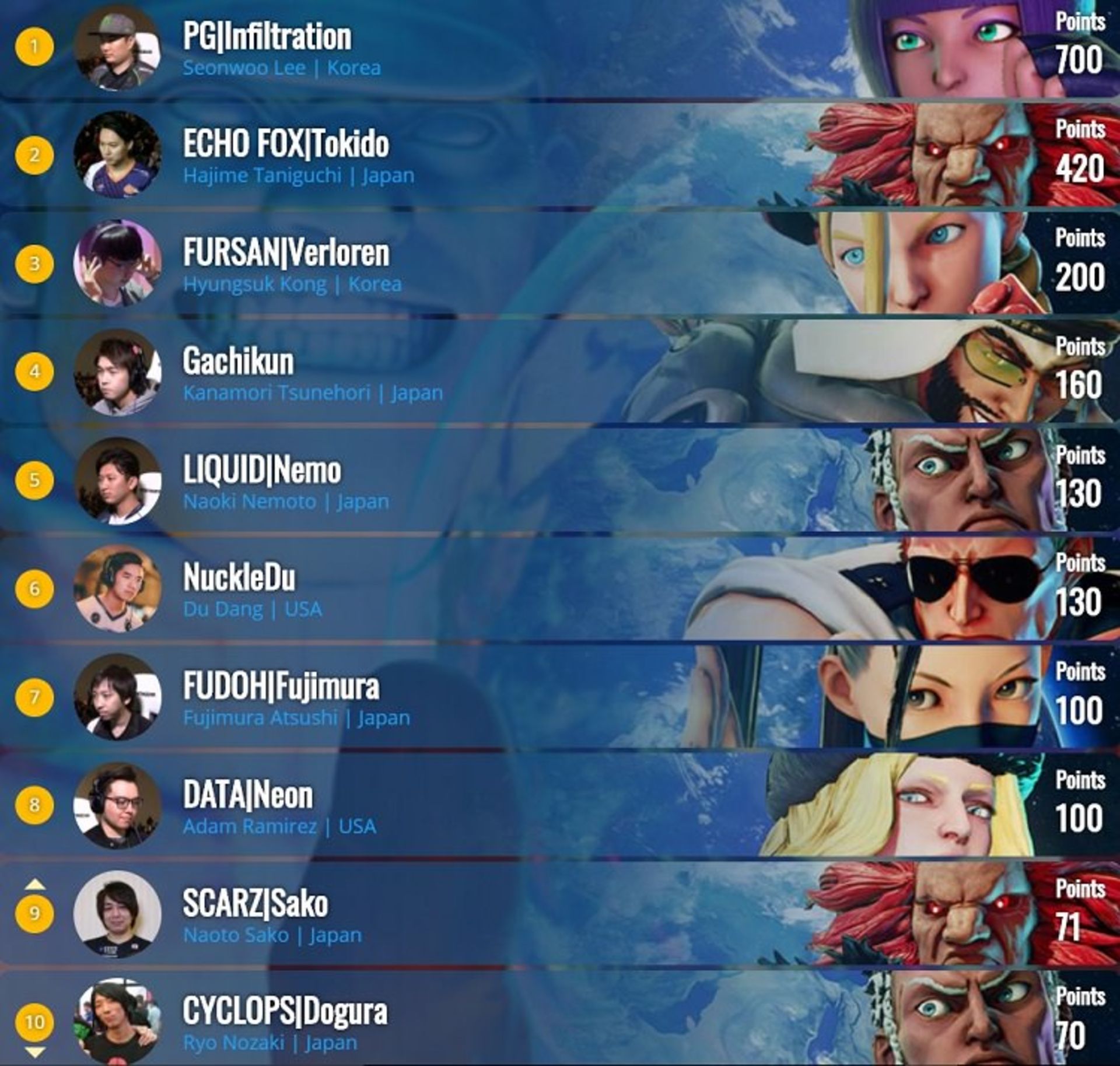 capcom pro tour 