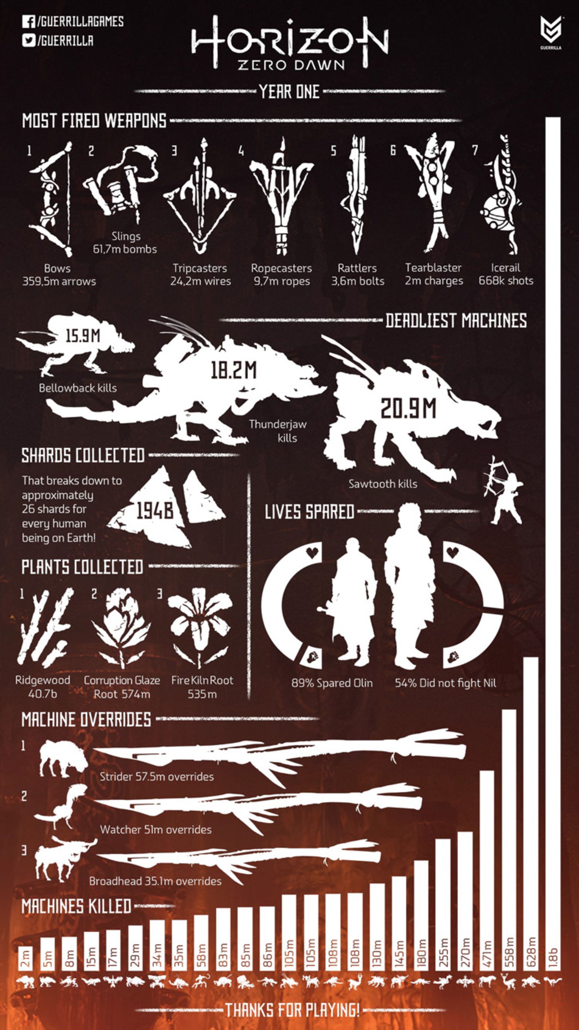 Horizon Zero Dawn 
