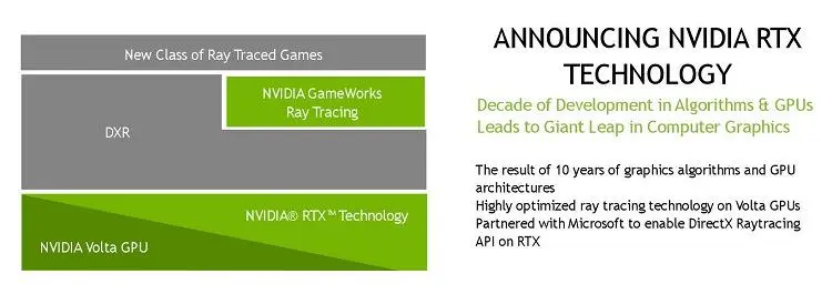 NVIDIA RTX Technology