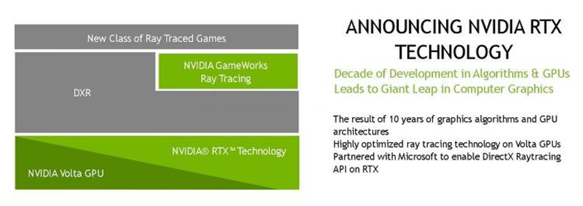 NVIDIA RTX Technology