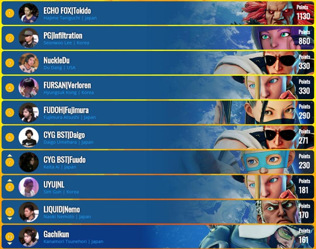 Saigon Cup 2018