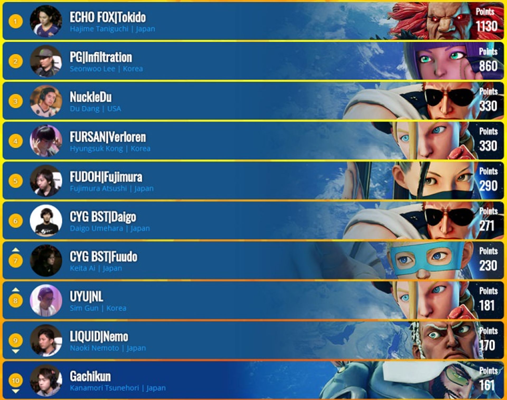 Saigon Cup 2018