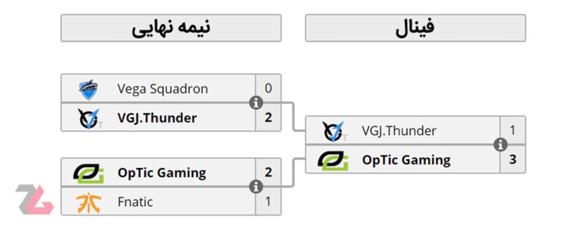 StarLadder ImbaTV Invitational 