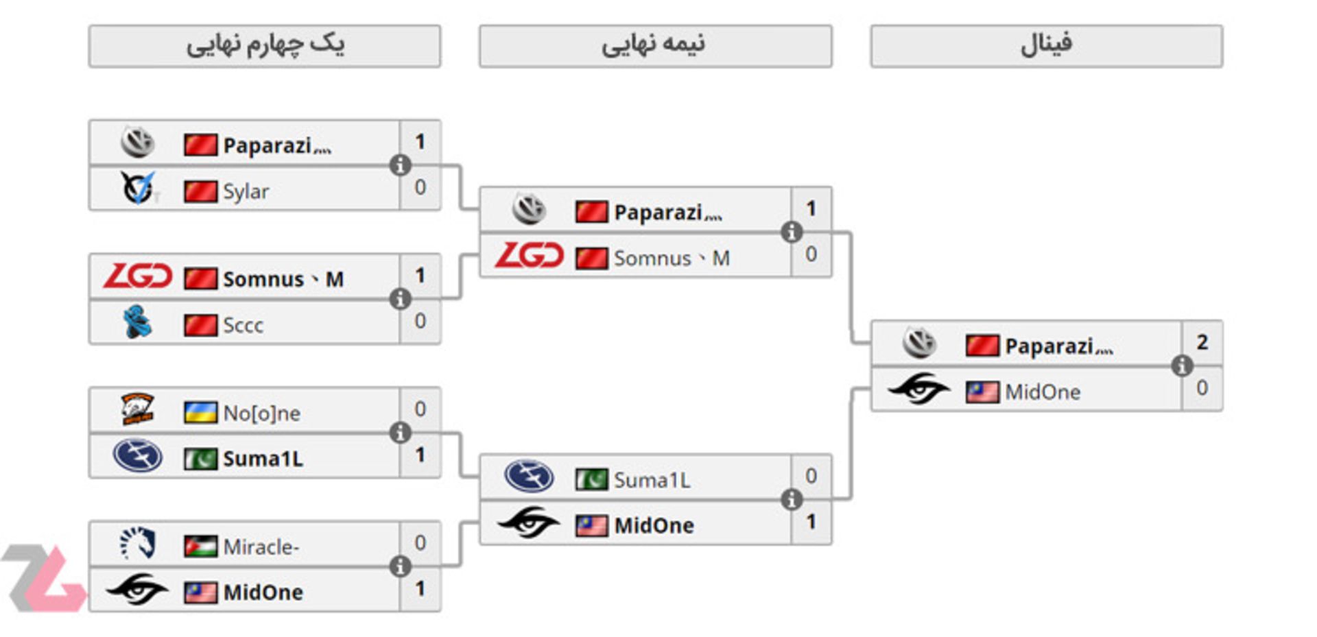 DAC 2018 