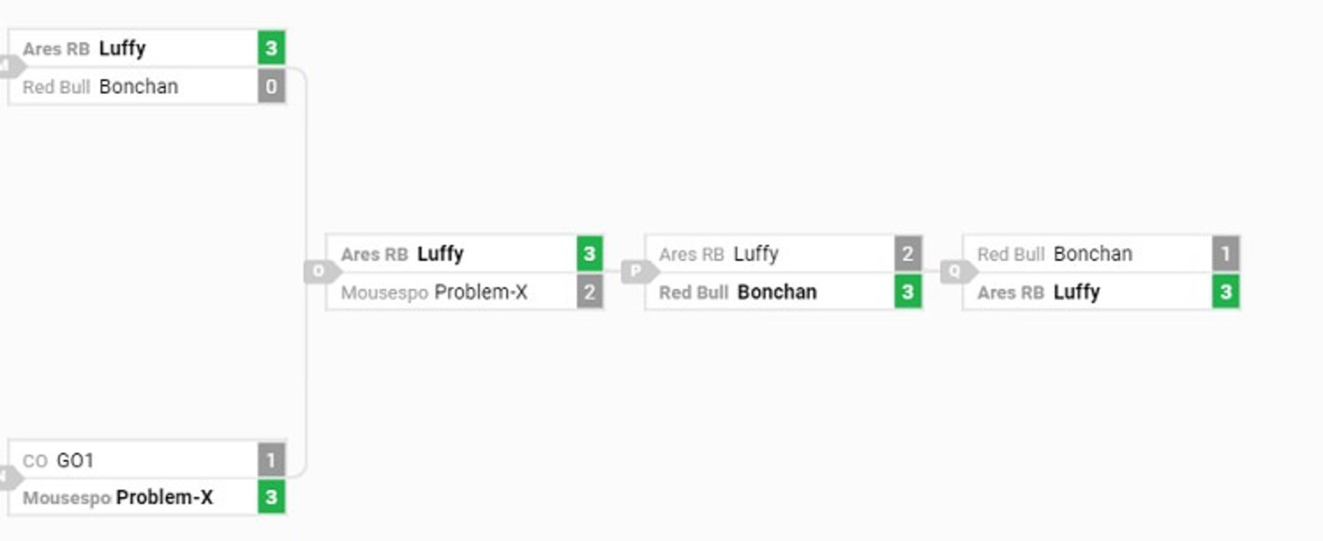 capcom pro tour 2018