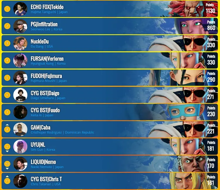 street fighter v