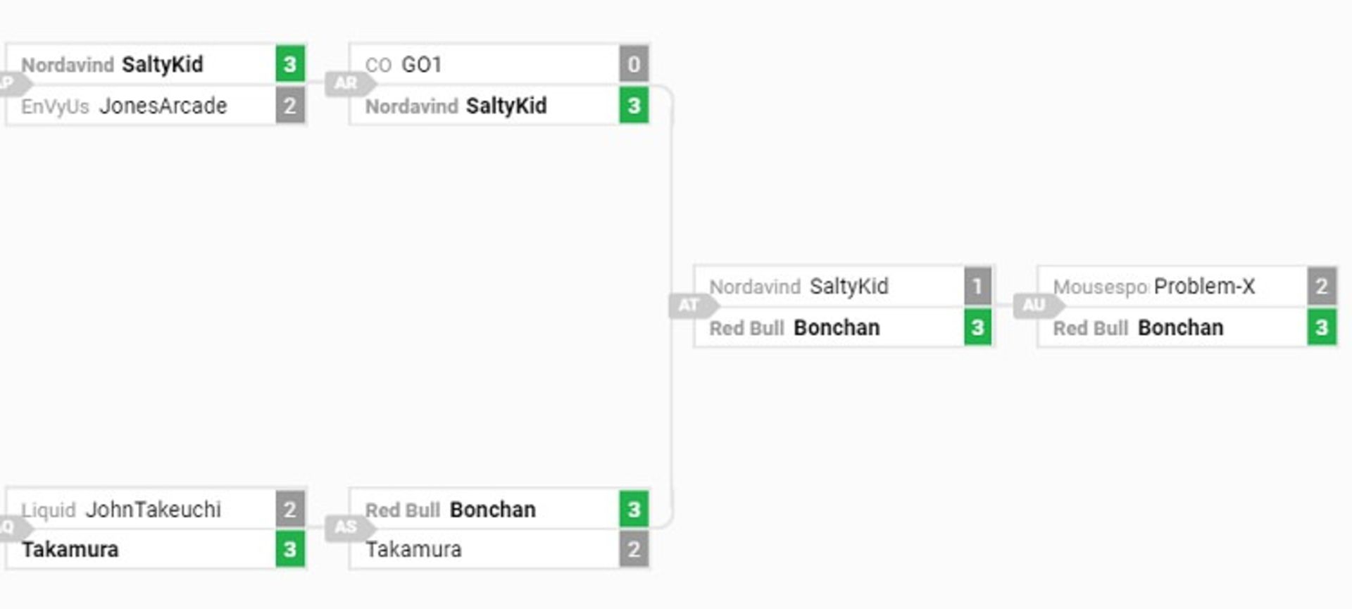 capcom pro tour 2018