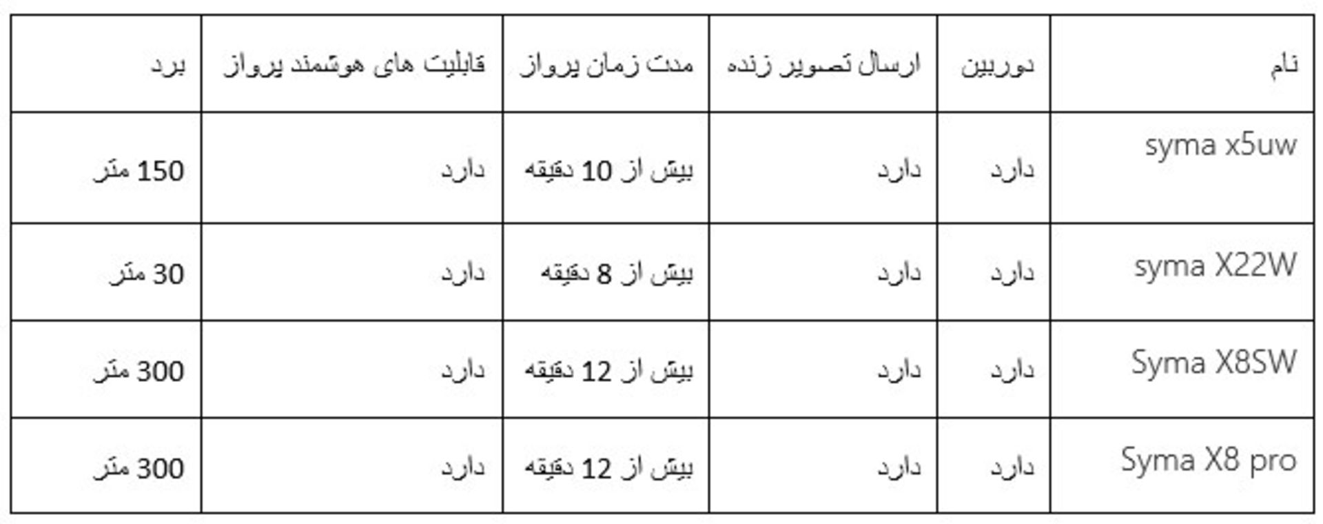 کوادکوپتر سایما