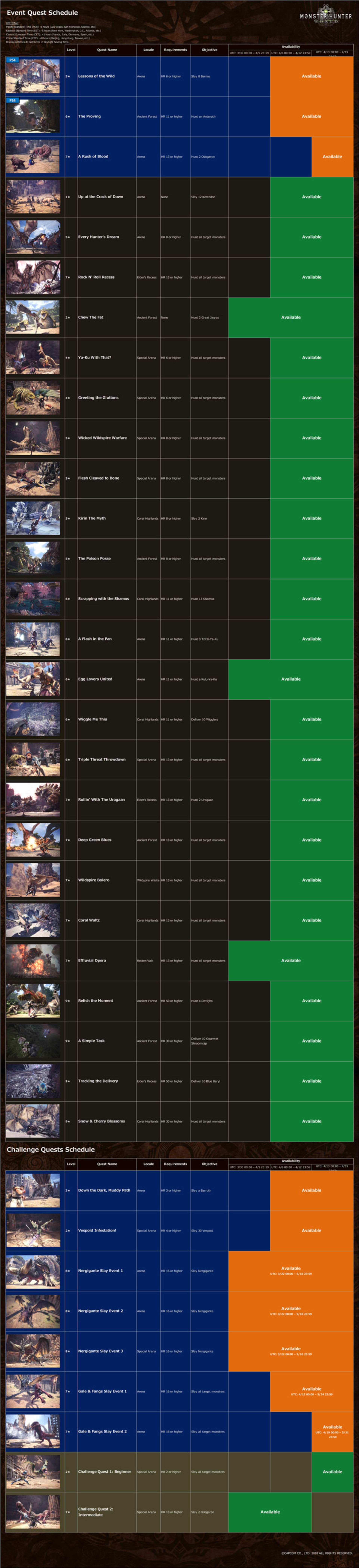 Event Quest Schedule Monster Hunter World 