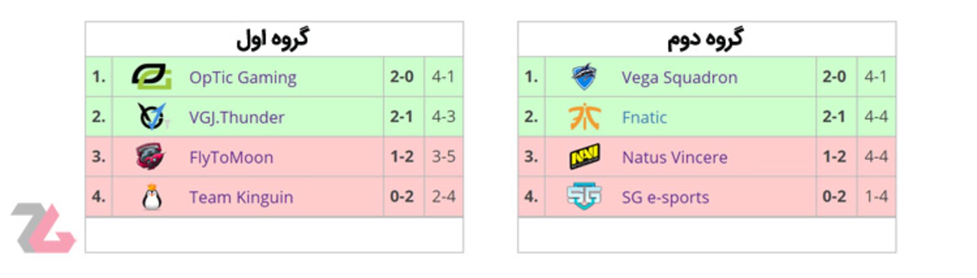 StarLadder ImbaTV Invitational 