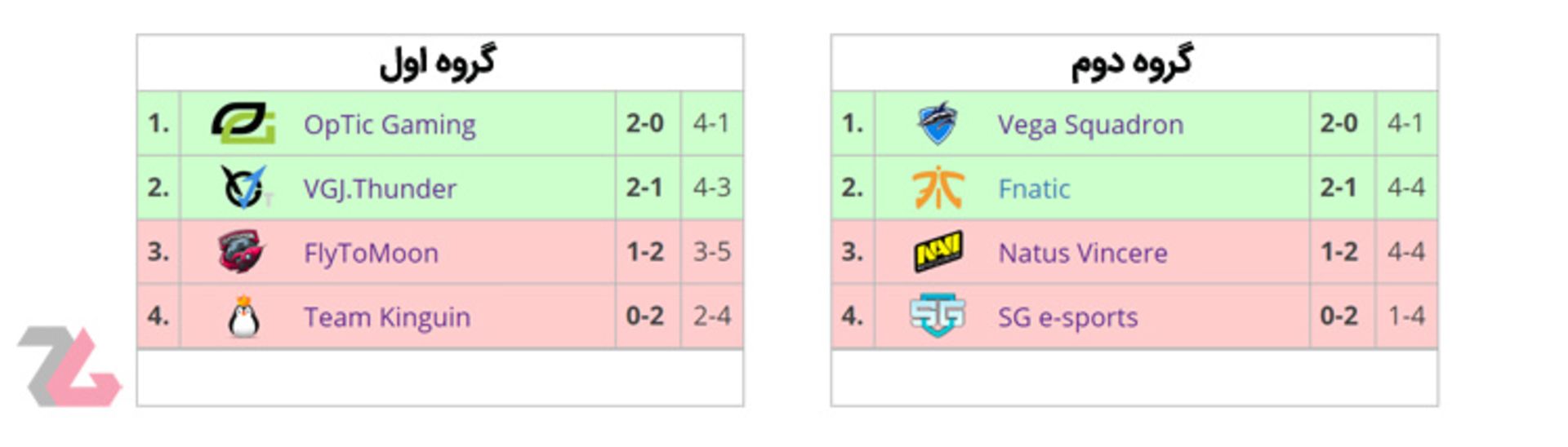 StarLadder ImbaTV Invitational 