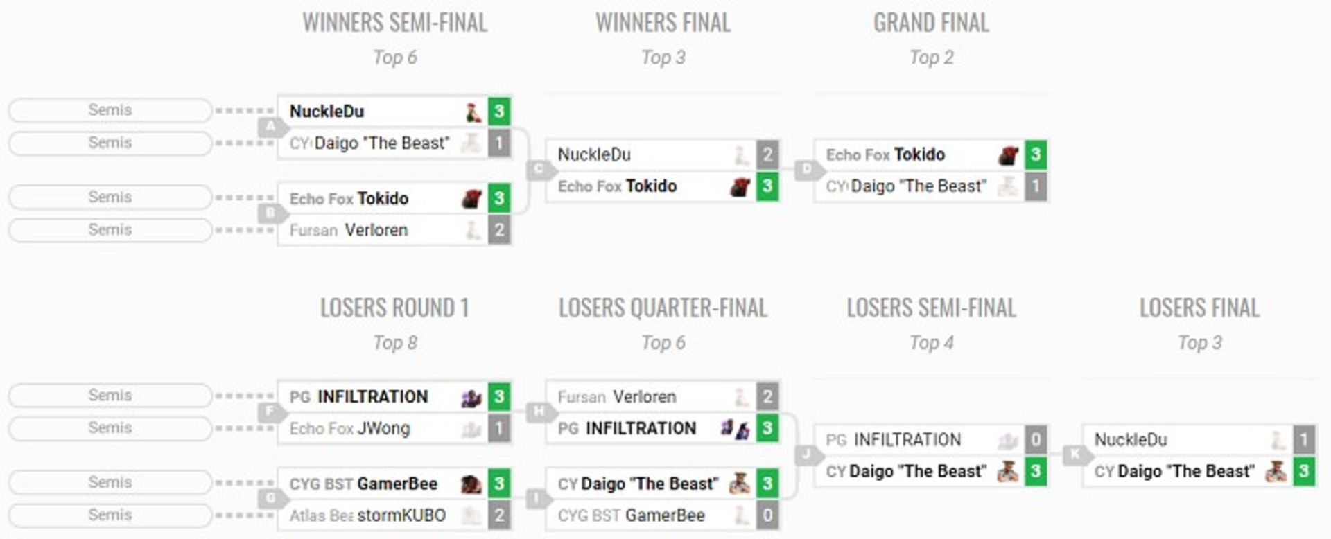 Capcom Pro Tour 2018