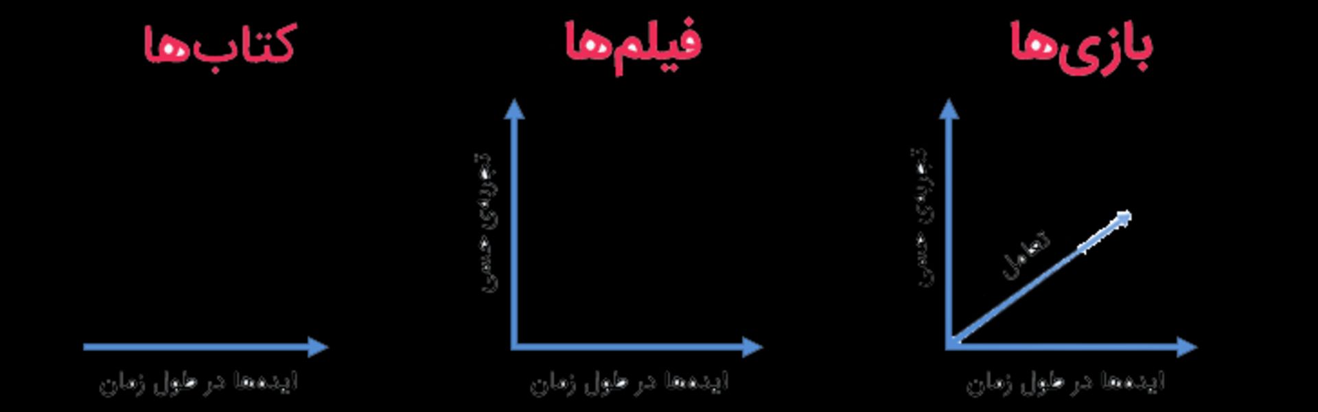 بازی Dark Souls