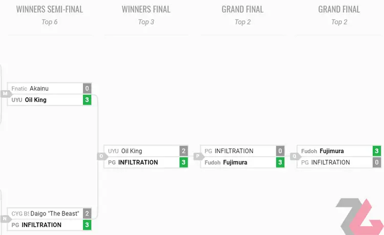 capcom pro tour