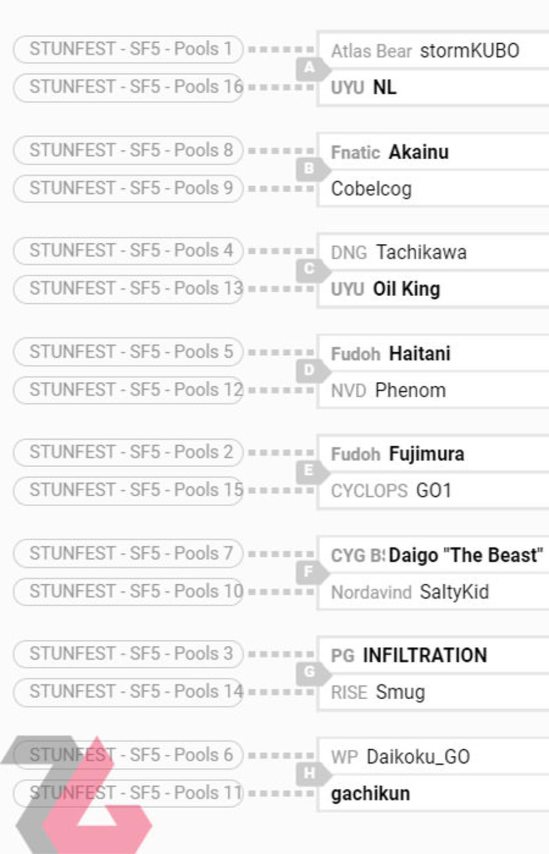capcom pro tour