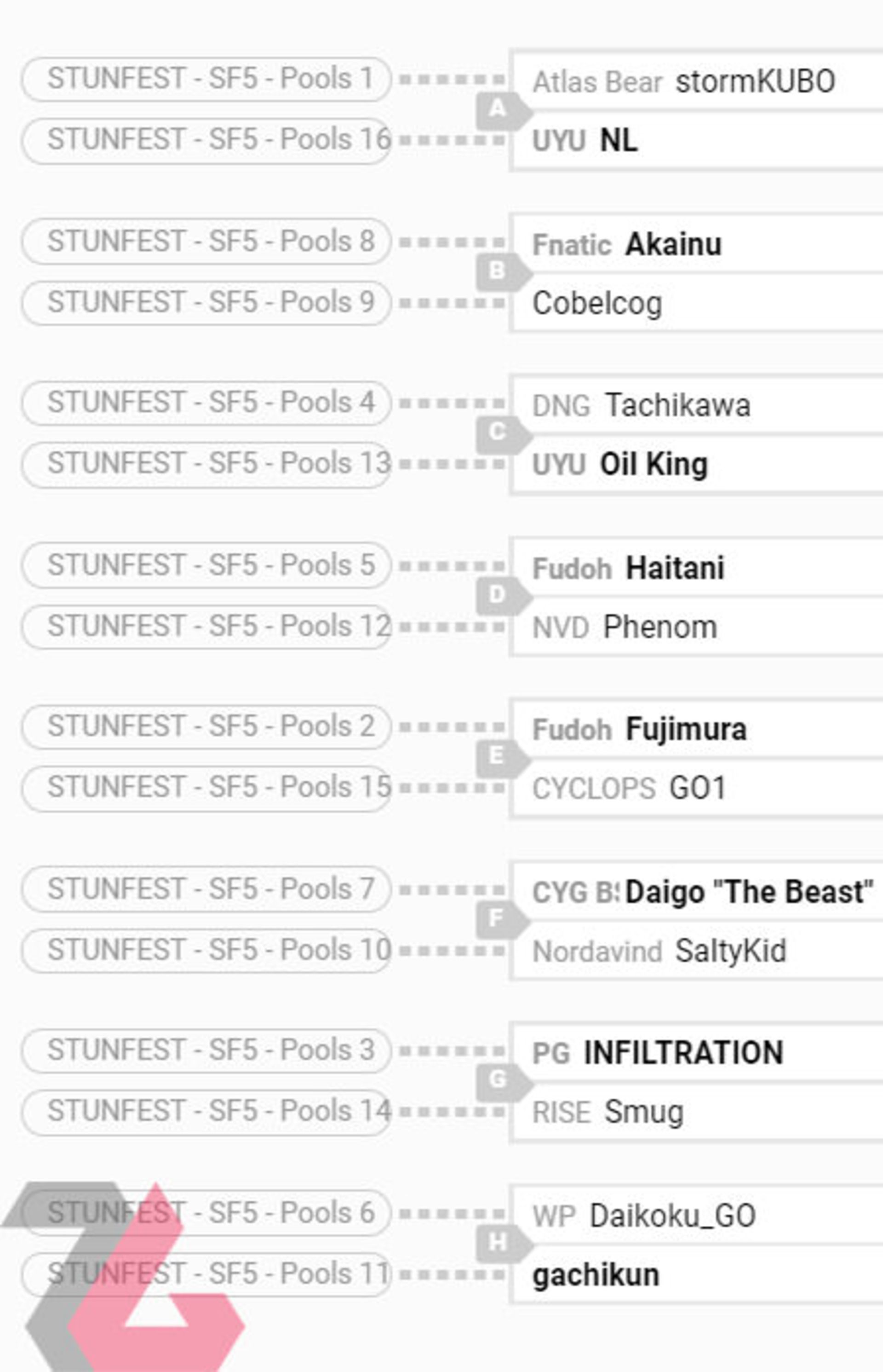 capcom pro tour
