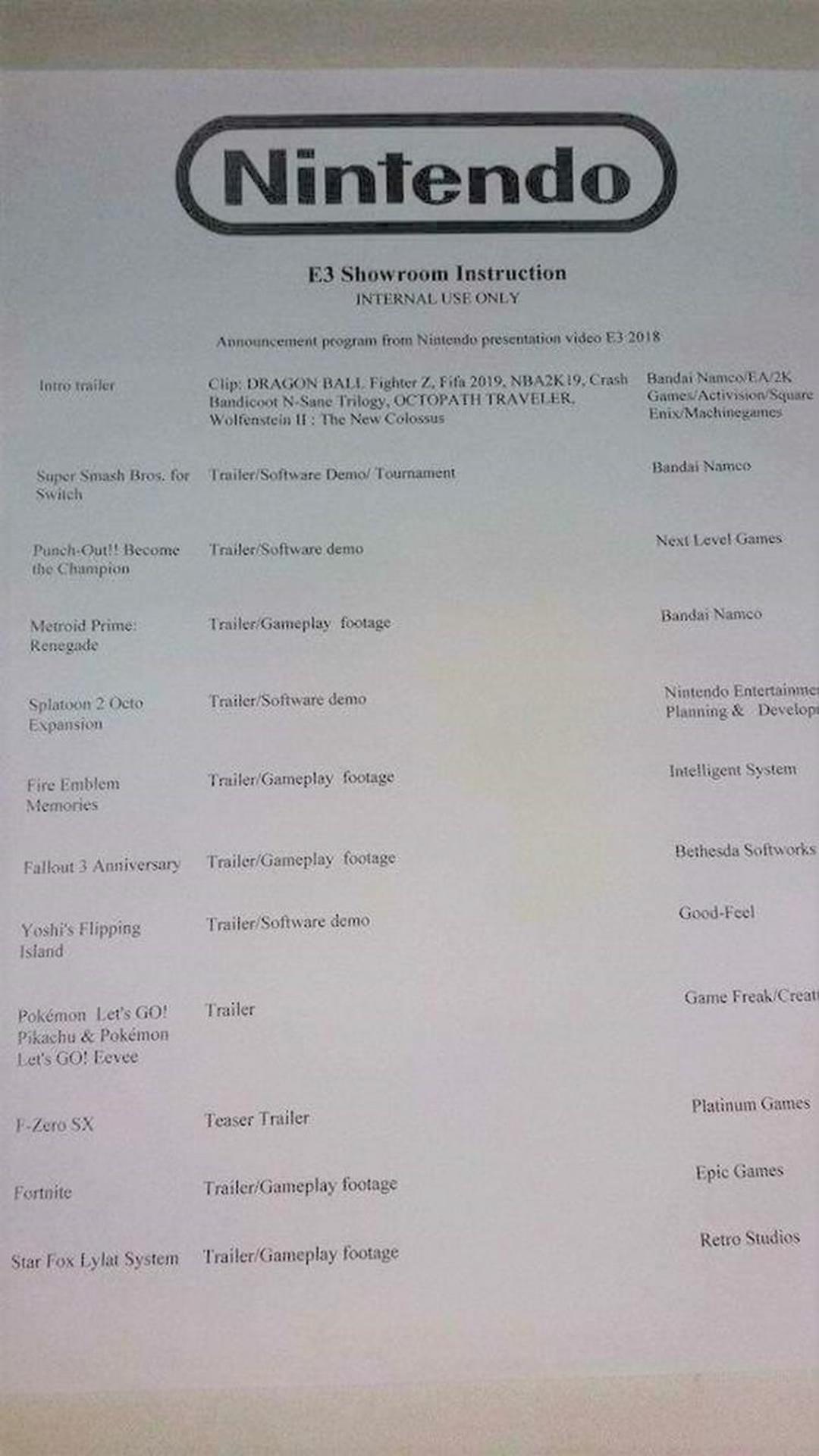 Nintendo E3 Leaked List