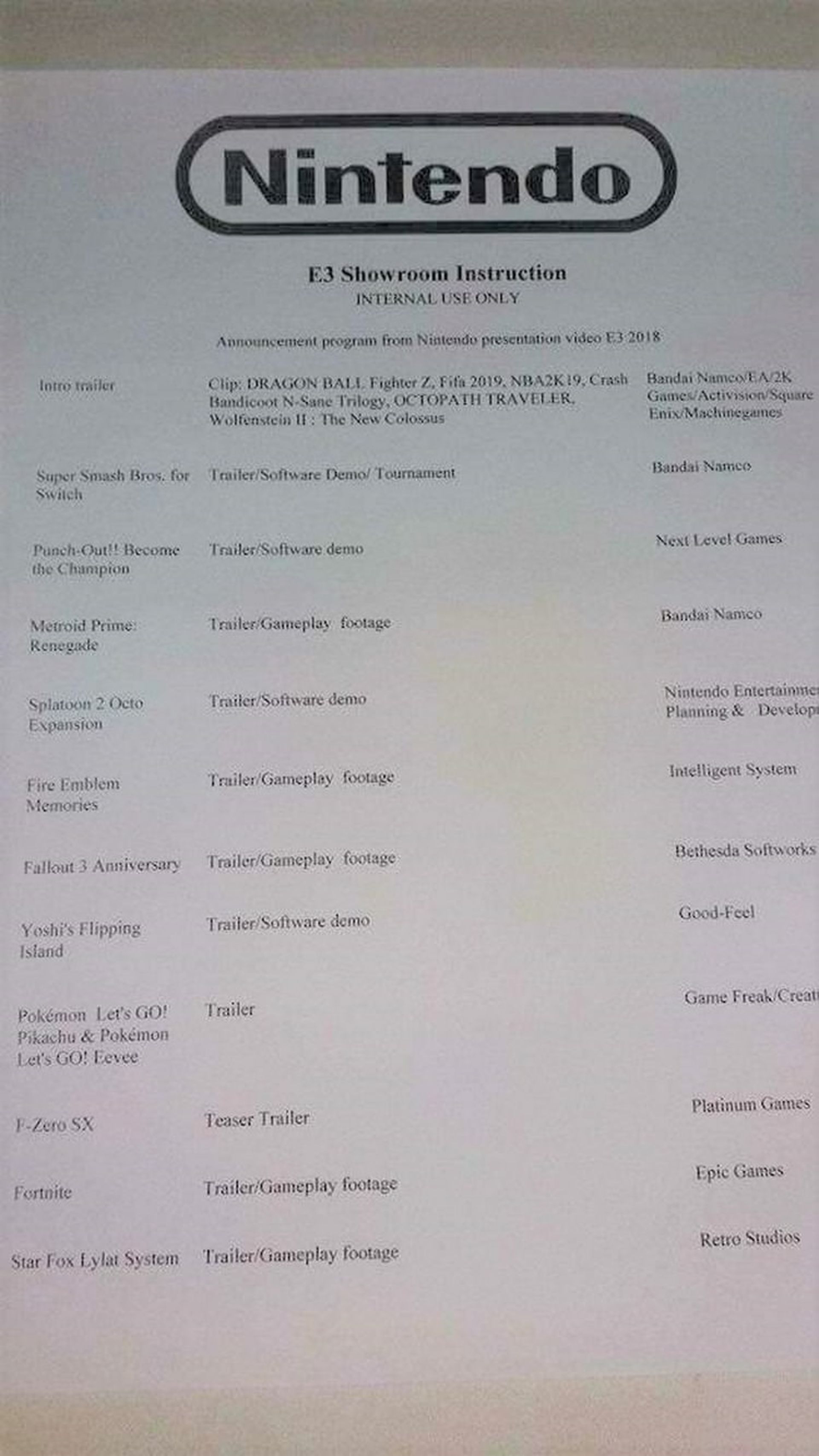Nintendo E3 Leaked List