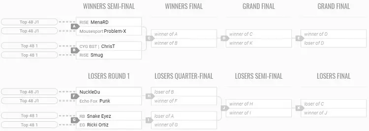 Texas Showdown 2018