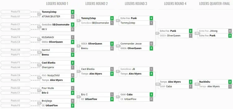 Texas Showdown 2018